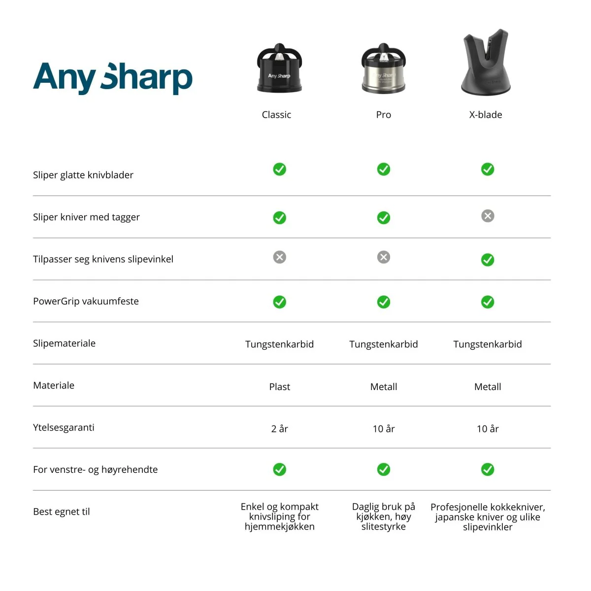 AnySharp classic knivsliper - Image 7