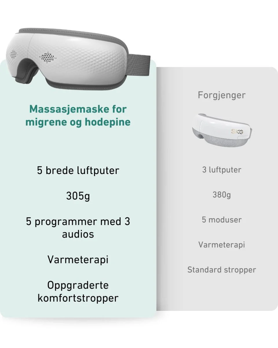 Massasjemaske for migrene og hodepine - Image 6