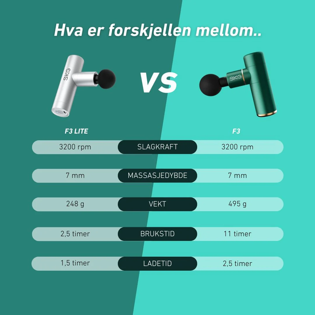 Massasjepistol F3 grønn - Image 22